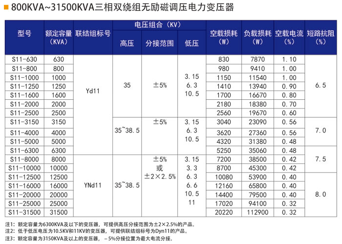 35KV級(jí)電力變壓器-1.jpg